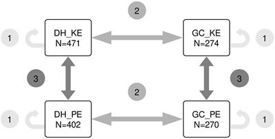 Genomic prediction within and across maize landrace derived populations using haplotypes